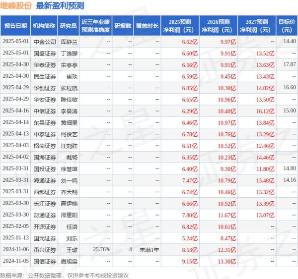 在线炒股配资网站 东吴证券：给予继峰股份买入评级