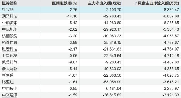 股票配资利率 瑞丰新材：中石化资本拟减持不超1%公司股份