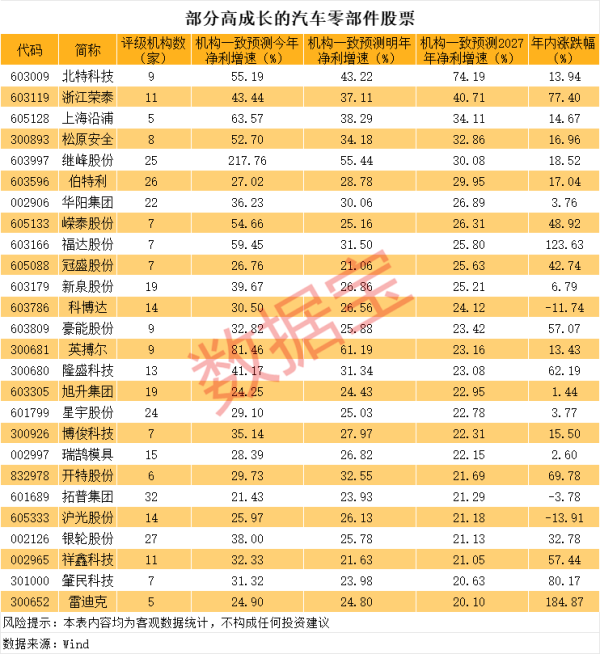 炒股配资开户网上 近两月15股筹码集中度提升超5%，7股获机构密集看好